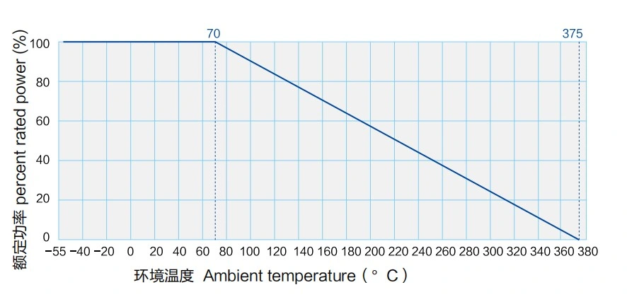 Dynamic Braking Systems Grid Resistor