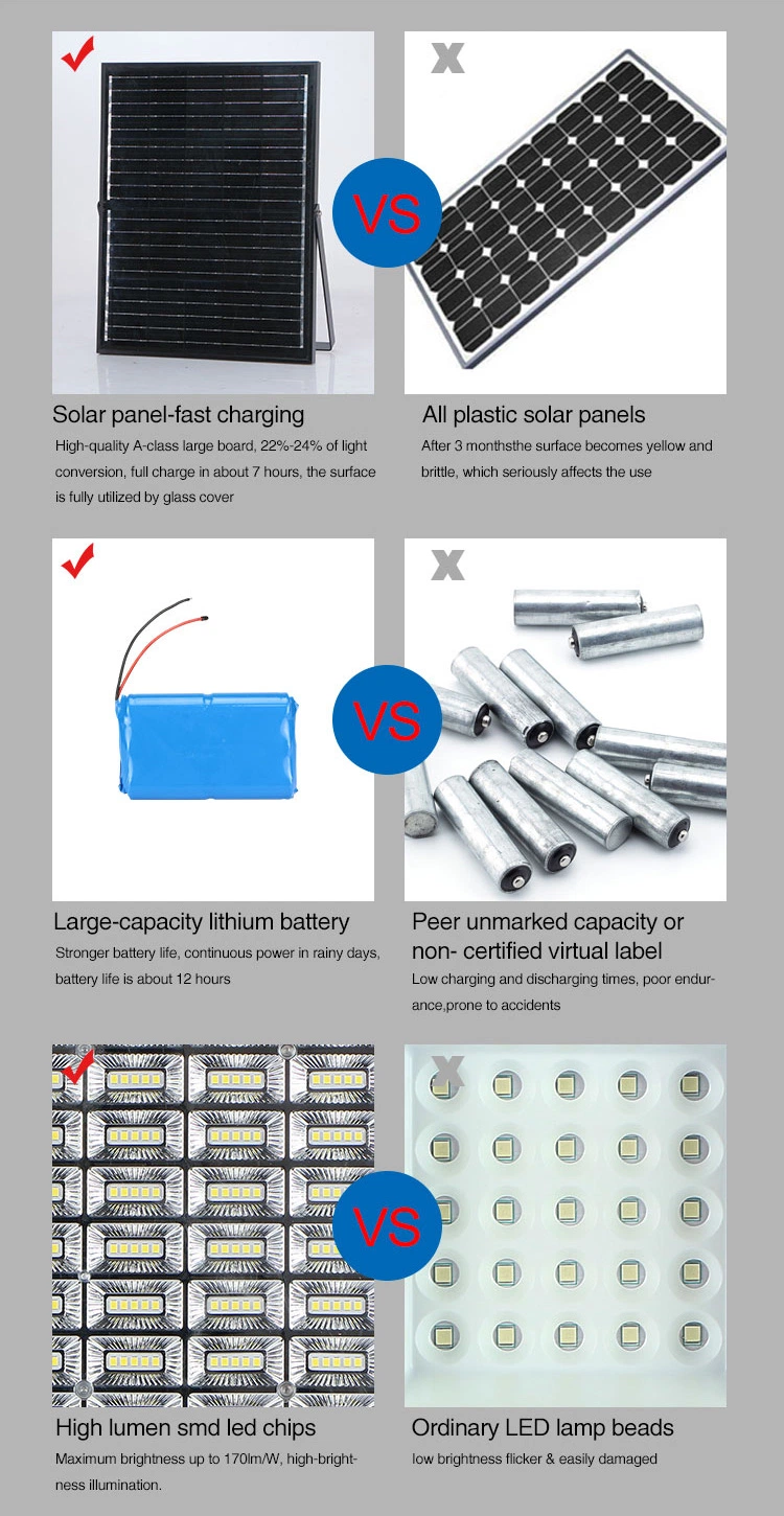 Energy Saving Wholesale Price Street IP65 Waterproof Outdoor Lamp Lights 50W 100W 200W 300W Solar Powered Floodlight LED Flood Light