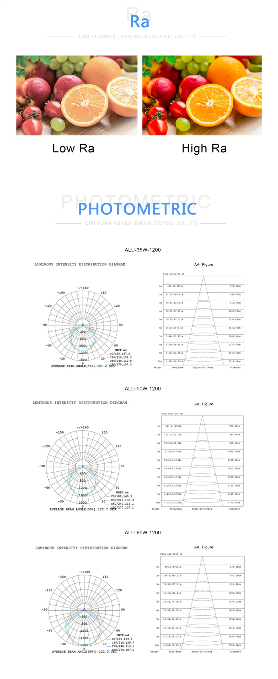 Hot Selling LED Non-Corrosive Lighting for Office or Factory