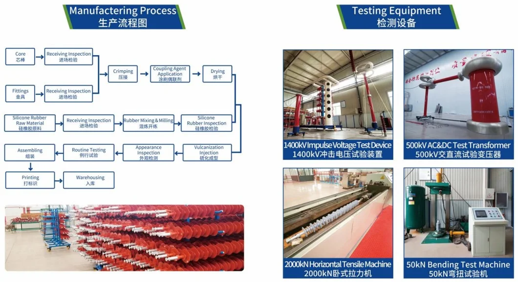 11kv-220kv Polymer Power Distribution and Tramsmission Line Pin Post Insulators