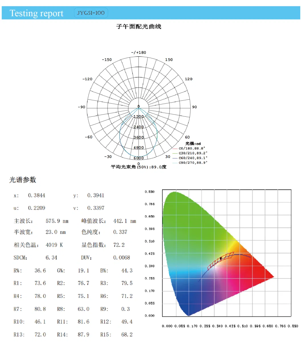 UFO LED IP65 100W Industrial Workshop Warehouse Factory LED Highbay Lighting