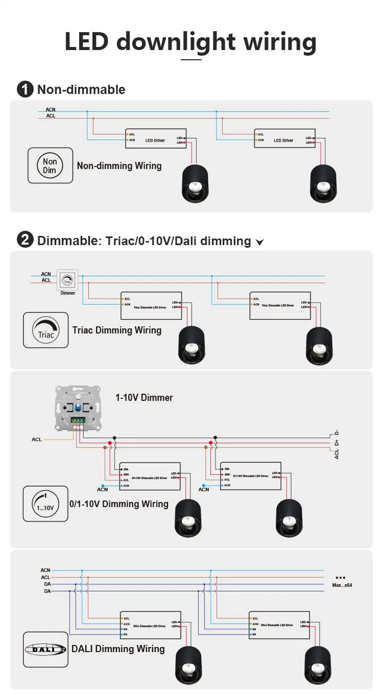 10W 20W 30W Suspended Surface Mounted LED Spot Ceiling Light Lamp Downlight