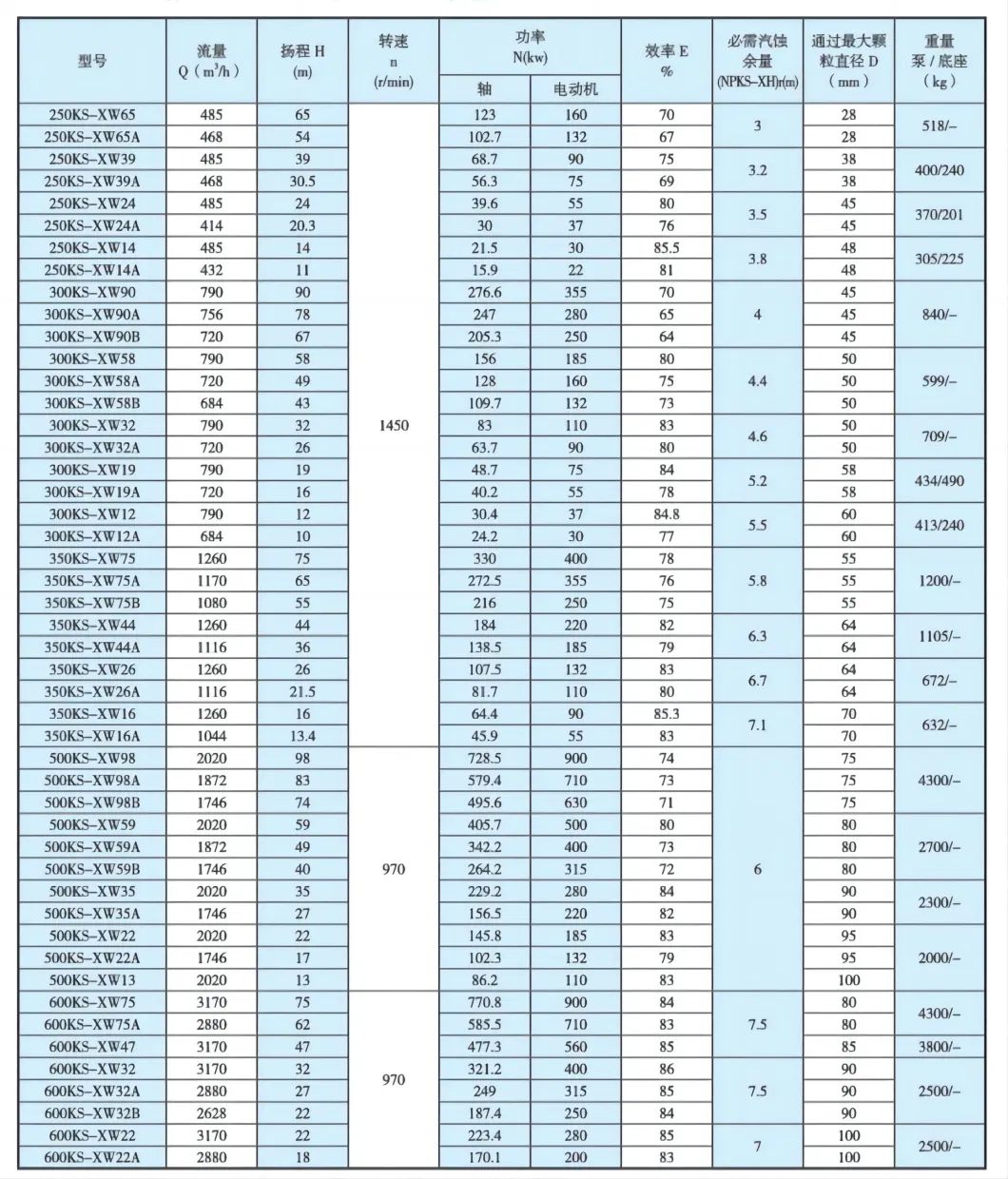 Horizontal Single-Stage Double-Suction Corrosion-Resist Energy-Efficient Chemical Oil Centrifugal Sewage Slurry Clean Water Pump for Chloride Evaporation Forced