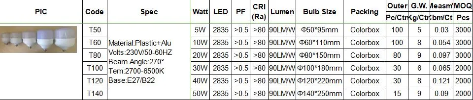 IC Driver 10W 20W 30W 40W 50W T100 T120 T140 Light Lamp E27 B22 LED T Bulb