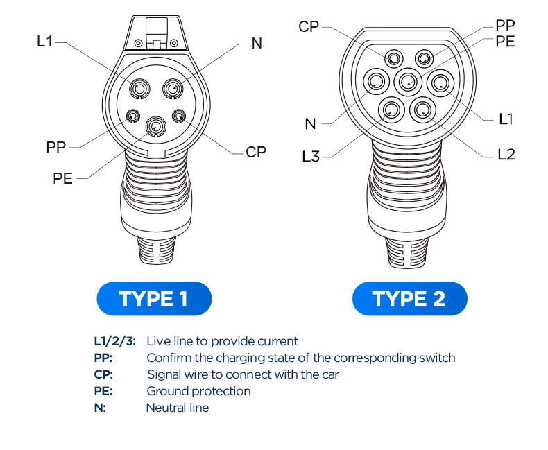 Type 1 of Electrical Plug for EV Charging 32A