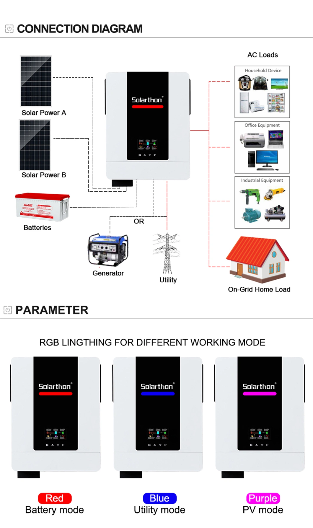 Solarthon off Grid Hybrid Inverter Single Phase 7.2kw 8.2kw 10.2kw MPPT Pure Sine Wave Solar Inverter Price