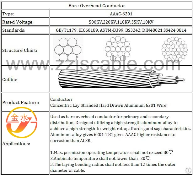 Aluminum AAC AAAC Hard Drawn Standard Bare Steel Reinforced Overhead ACSR Conductor