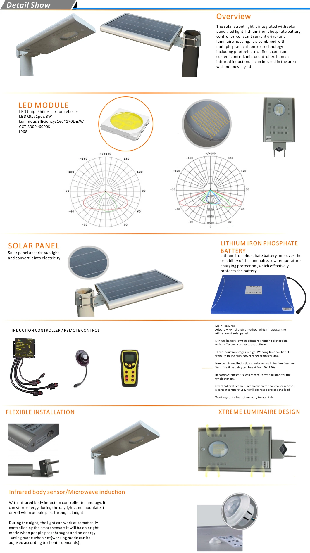 Green Power Solar LED Street Lighting Lts-50r with CCTV Cammera Poles