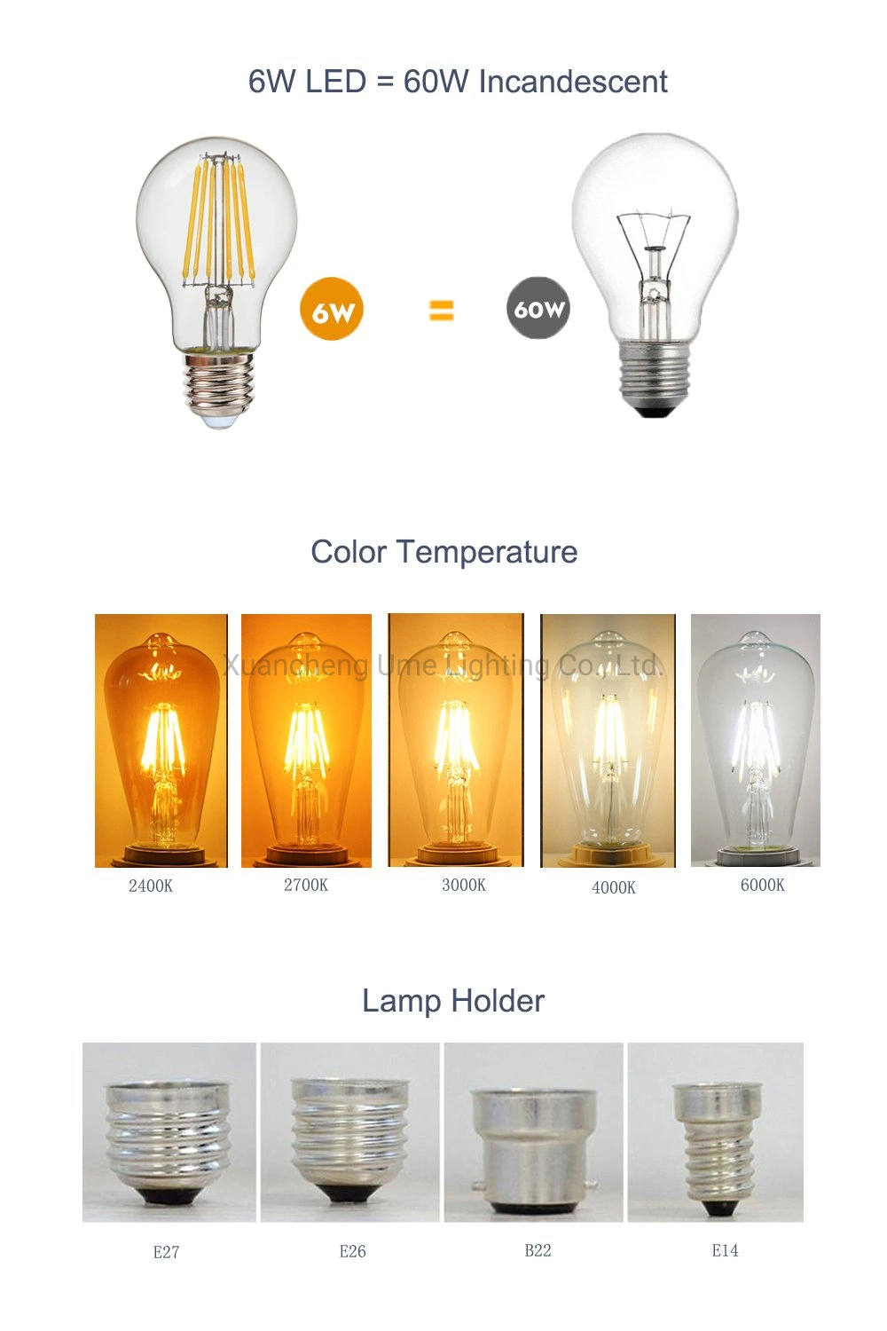 LED Edison Bulb Dimmable, Daylight White 5000K, 60W Equivalent, 6W, 800 Lumens High Brightness, St64 Vintage Filament Light Bulb, LED Antique Bulbs