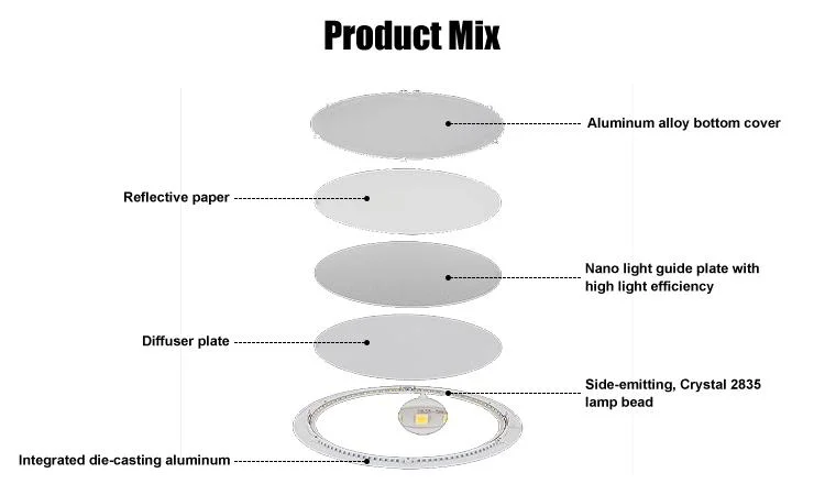 12W Commercial Best-Selling Ultra-Thin Panel Lamp Opening Size 130mm Indoor Lighting
