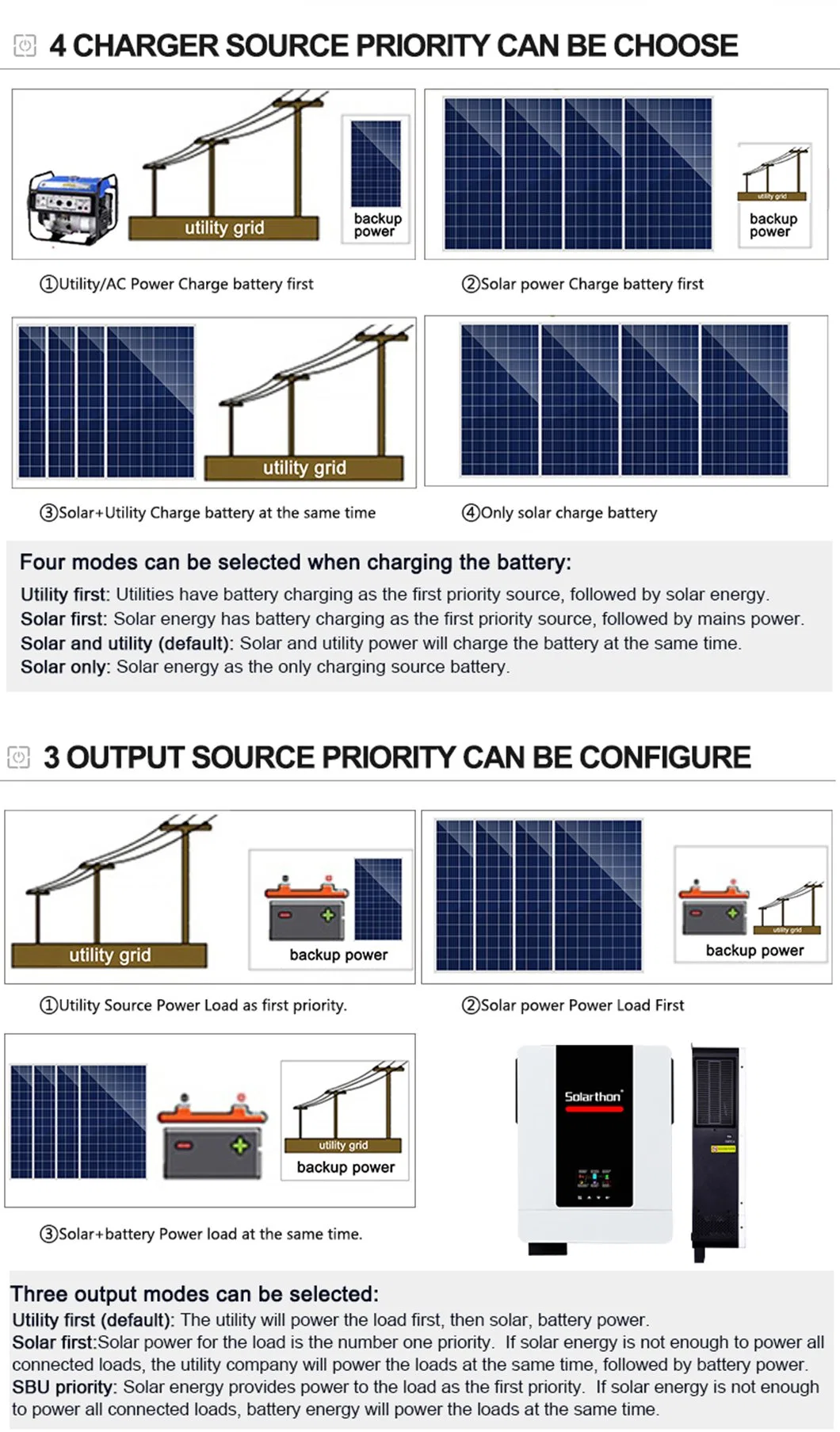 Solarthon off Grid Hybrid Inverter Single Phase 7.2kw 8.2kw 10.2kw MPPT Pure Sine Wave Solar Inverter Price