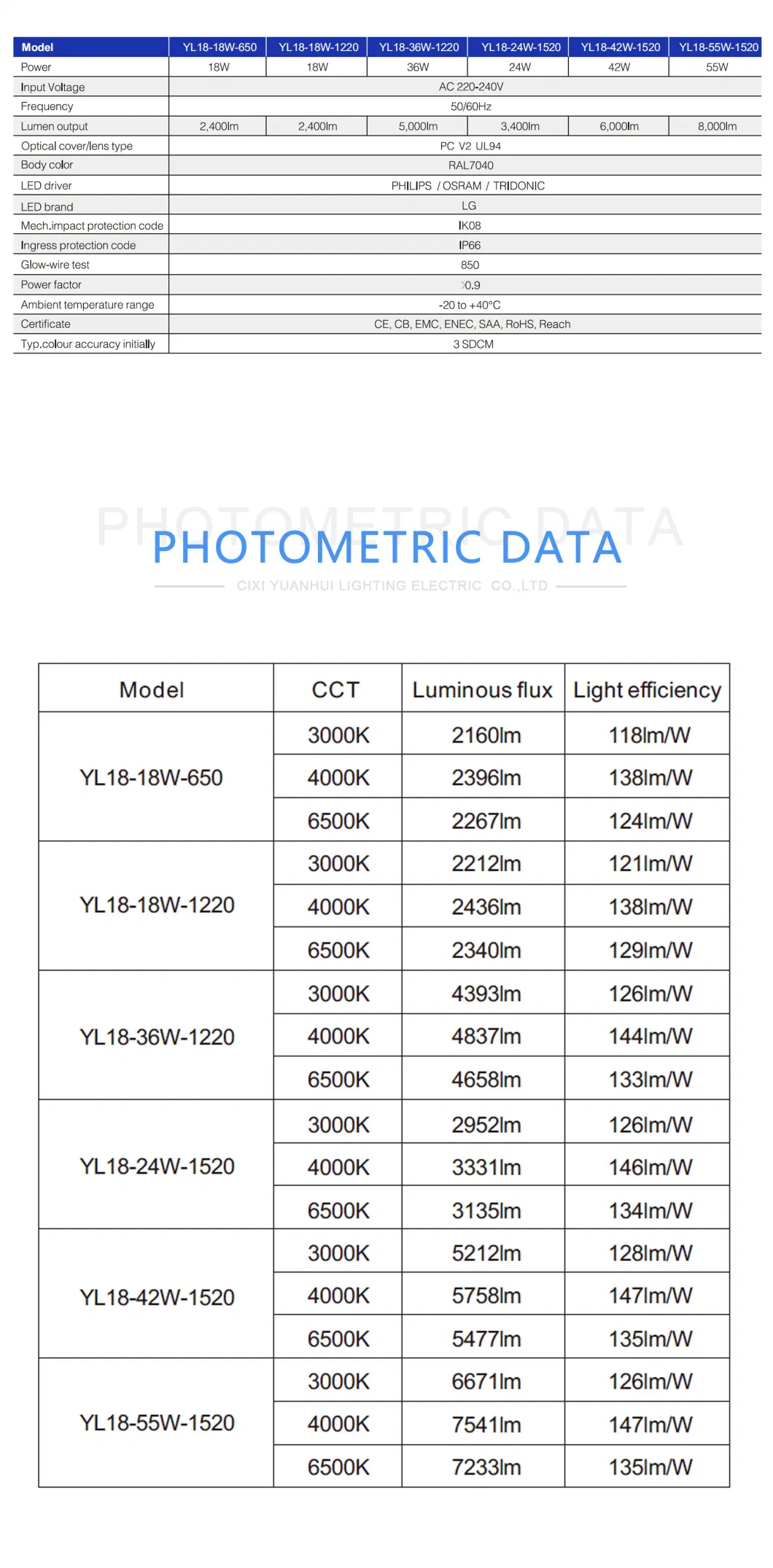 Hot Selling LED IP66 Waterproof 0.6m 1.2m 1.5m Linear Vapor Tight LED Tunnel Tri-Proof Lighting with CE/CB/EMC Certifications LED Triproof Tube Light