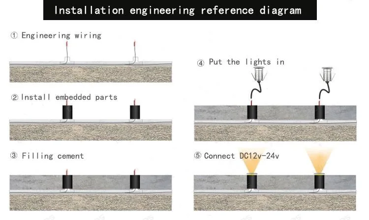 Waterproof LED Light Garden Underground IP68 Outdoor Buried Garden Path Spot Recessed Inground Lighting