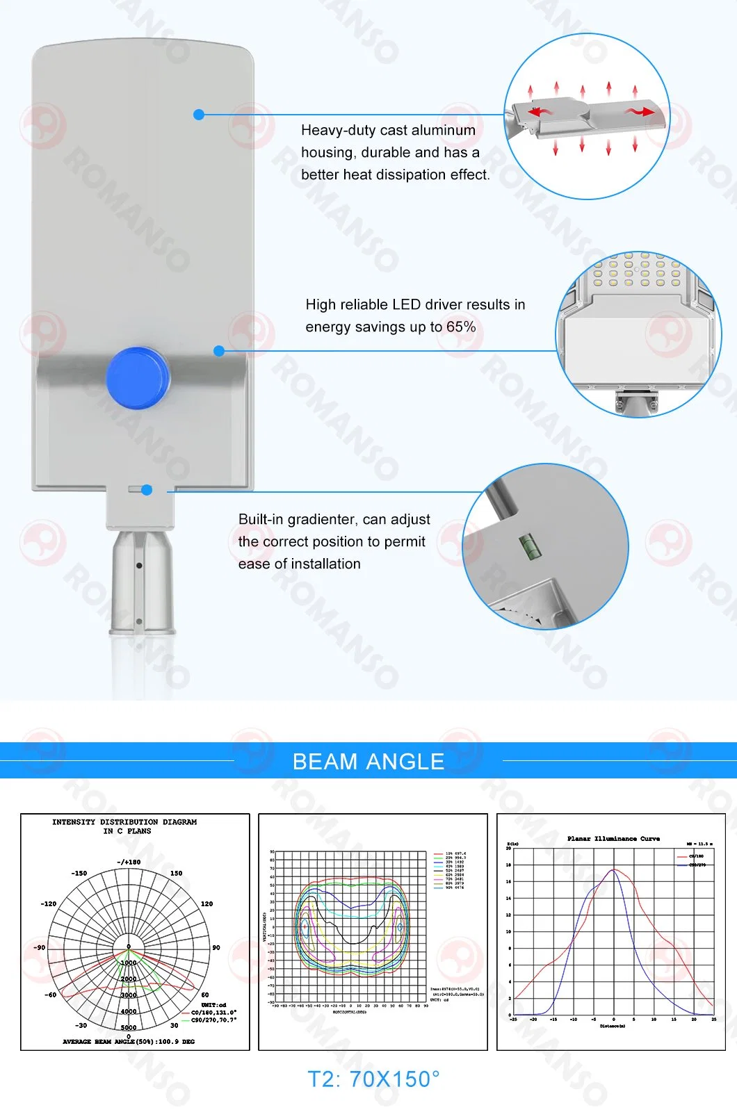 5 Years Warranty 36000lm IP67 T2 50-60Hz Waterproof Path Way Lighting 100W