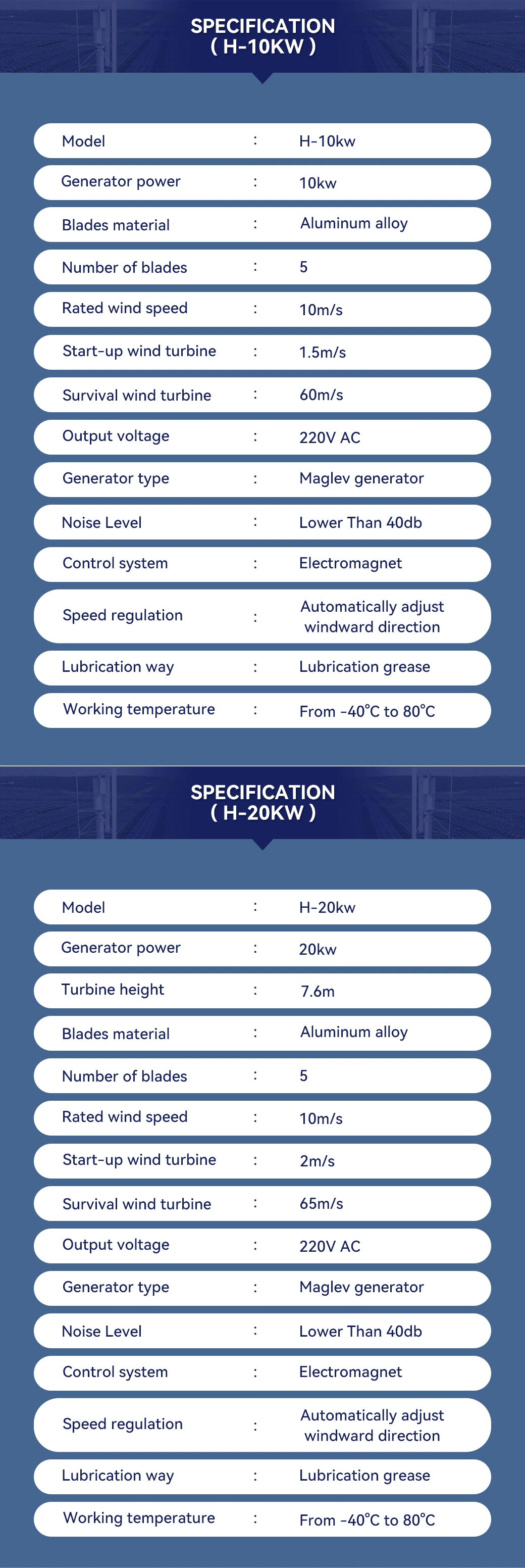 2023 New Manufacturers Vertical Axis Wind Power 10 Kw 20 Kw Turbine Generator