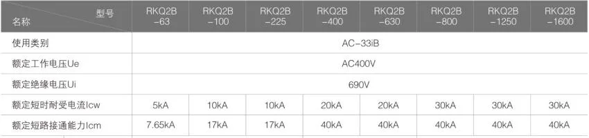 Smart Intelligent Type Dual Power Automatic 4p 100A Change Over Switches