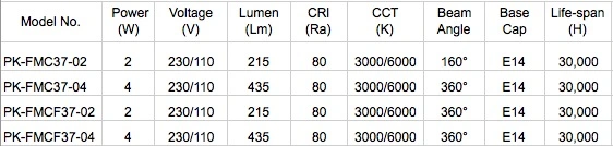 C35 C37 LED Filament Light Bulb E14 4W 3000K 4000K 6500K LED Light Equivalent Replacement for Conventional Incandescent Lamps