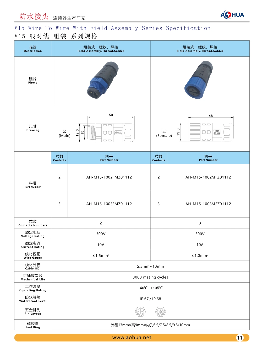 Aohua Factory Hot Sales M15 Cable Connector IP67 Outdoor Power Supply Wire Adapter 1.5/1.0/0.75/0.5mm Sqm Cable Receptacle 2pin 3pin Male Female Electrical Plug