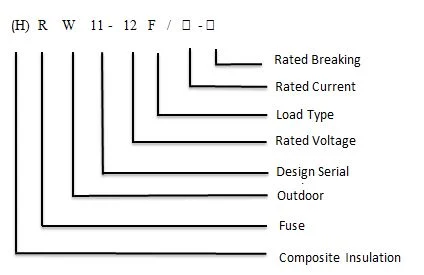 (H) RW11-12 (F) Series Current Limiting Porcelain High Voltage Speed Fuses Drop out Ceramic Fuse Cutout with Holder