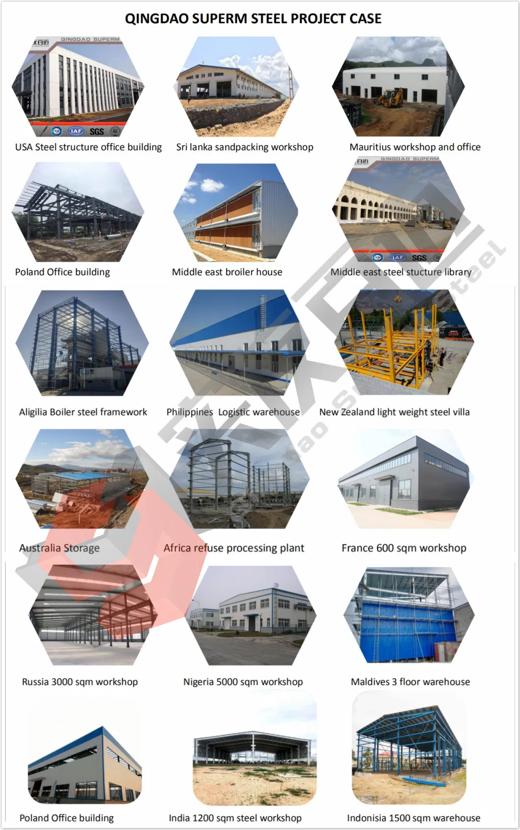 Light Metal Building Commercial Store Steel Structure Strips Malls Retail Store for Sale