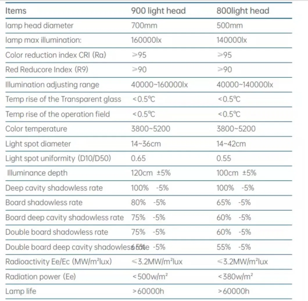 Mt Medical Operation Lamp LED Shadowless Medical Dental Surgical Light Lamp Ceiling Operating Light