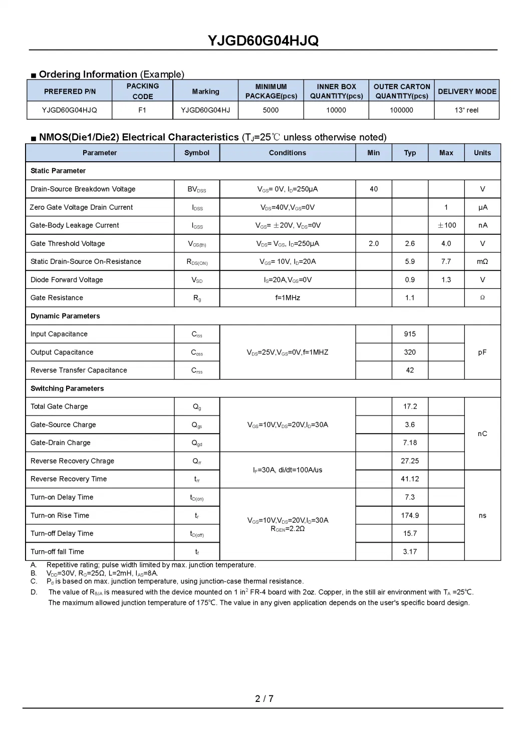 N-Channel Enhancement Mode Field Effect Transistor Moisture Sensitivity Level 1 PDFN5060-8L Fetures Applications YJGD60G04HJQ