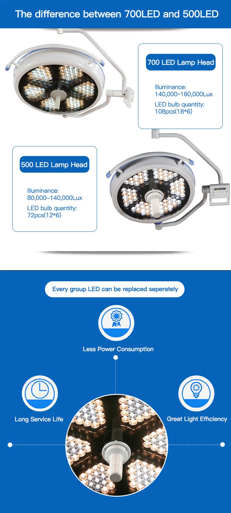 500/500 LED Ceiling Mounted Surgical Ceiling Operation Lamp Light