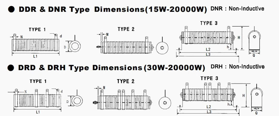 Power Ripple Wire Wound Resistor 100W Load Ceramic Non-Inductive Brake Resistor