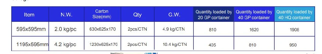 26W Dali Dimmable Offices Classrooms Malls Hotel Lobbies Back of House Restaurants Bus Stations Medical Facility LED Flat Panel Drop Ceiling Troffer Light