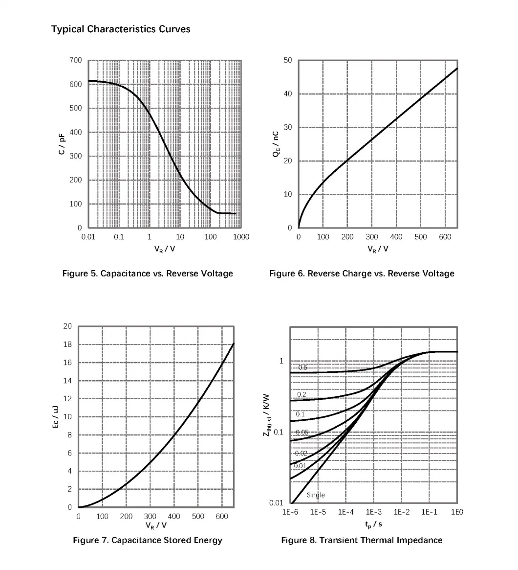 Silicon Carbide Schottky Diode Fetures Applications Mosfet Unipolar rectifier VRRM=650V, IF (TC = 153.5&deg;C)=10A Globalpowertech-G3S06510A