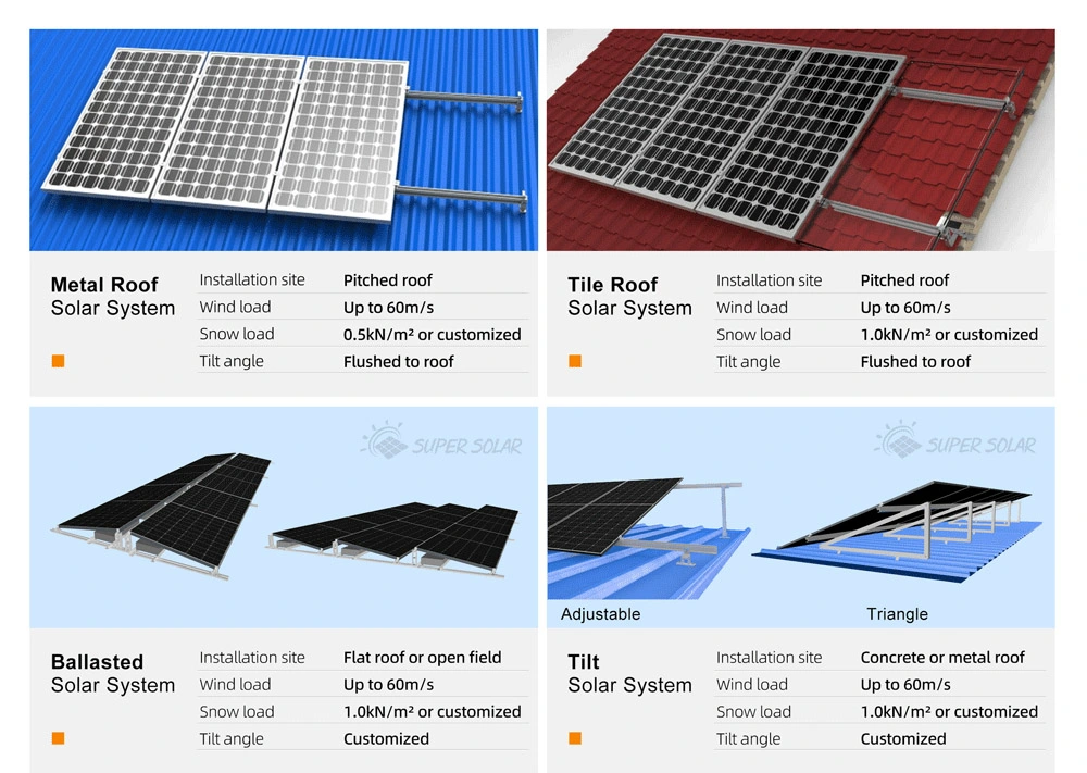 High Strength Ground Mounted Solar Panels Ground Mount Solar Power Kit