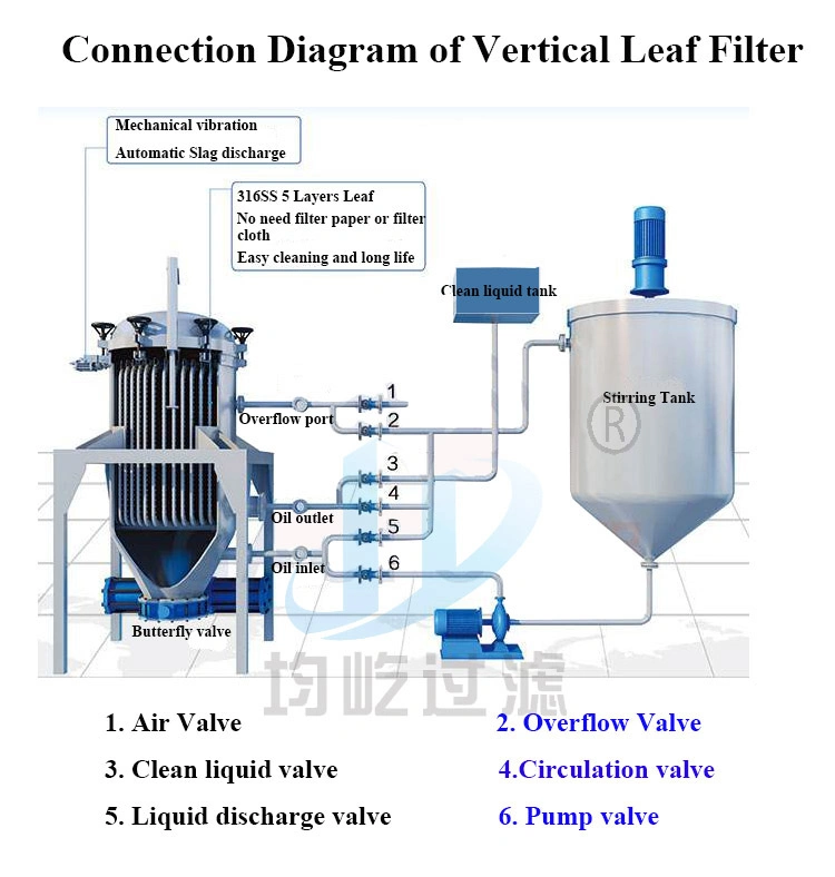 Carbon Steel 304ss Vertical Pressure Leaf Filter for Cooking Oil Decolorization