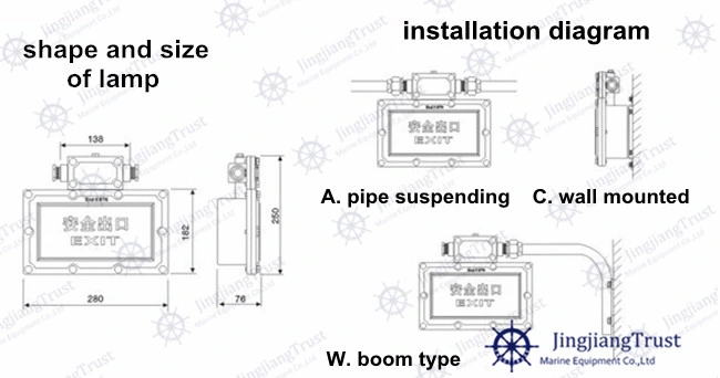 Explosion Proof LED Emergency Exit Sign Indicatior Light