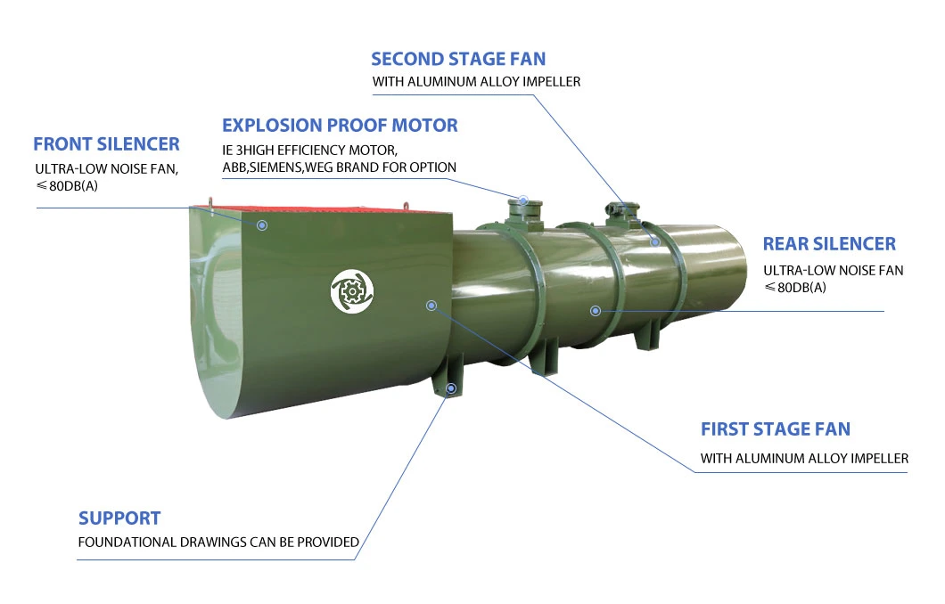 OEM SDS Wind Tunnel Jet Industrial CE Approved Flow Decent Underground Coal Tunnel 75kw Mine Vent Axial Jet Fan for Mining