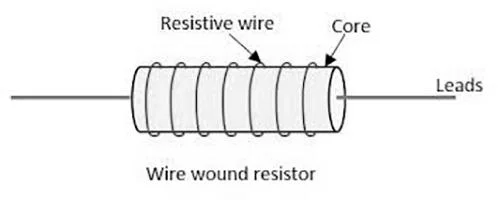 Wire Wound Resistor 1/2W 1W 2W 5W 470r 5%