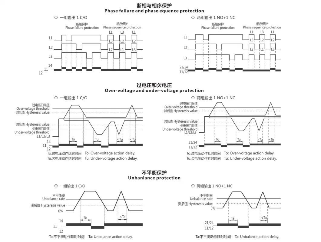 3 Phase Voltage Monitoring Relay Phase Sequence and Failure Protection Relay