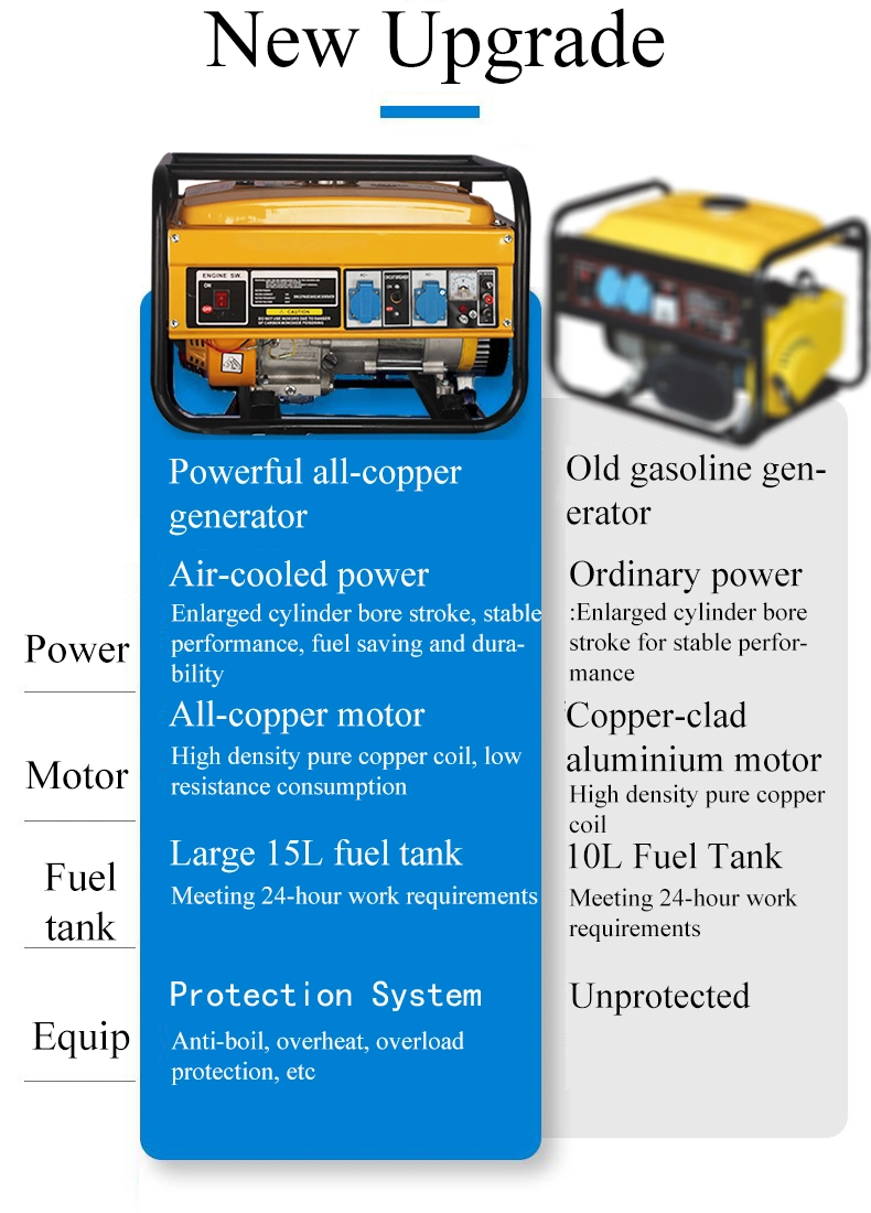 1.0kw 1.25kVA 2.0kw 2.5kVA 3.0kw 3.75kVA 4.0kw 5.0kVA 5.0kw 6.25kVA 6.0kw 7.5kVA 7.0kw 8.75kVA 8.0kw 10kVA 220V 380V Electric Portable Power Gasoline Generator