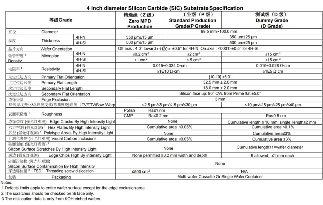 Double Polished Substrate N Type Si Type Sic Wafer Silicon Carbide Wafer Semiconductor