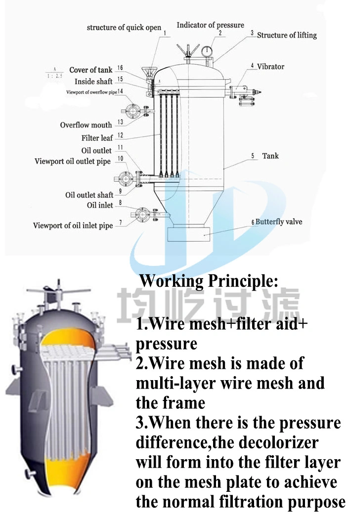 Carbon Steel 304ss Vertical Pressure Leaf Filter for Cooking Oil Decolorization