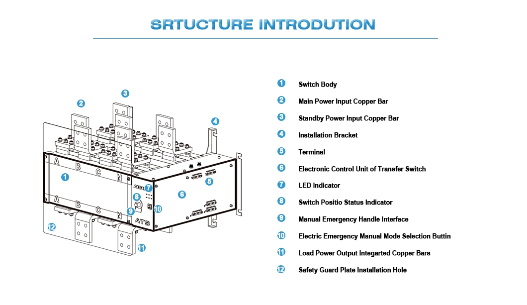 ATS 3p/4p Generator Use CE 1600A Automatic Transfer Switch