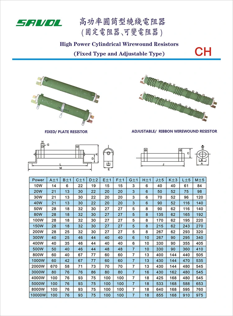 China Manufacturer Adjustable High Power Wire Wound 1500W Resistor