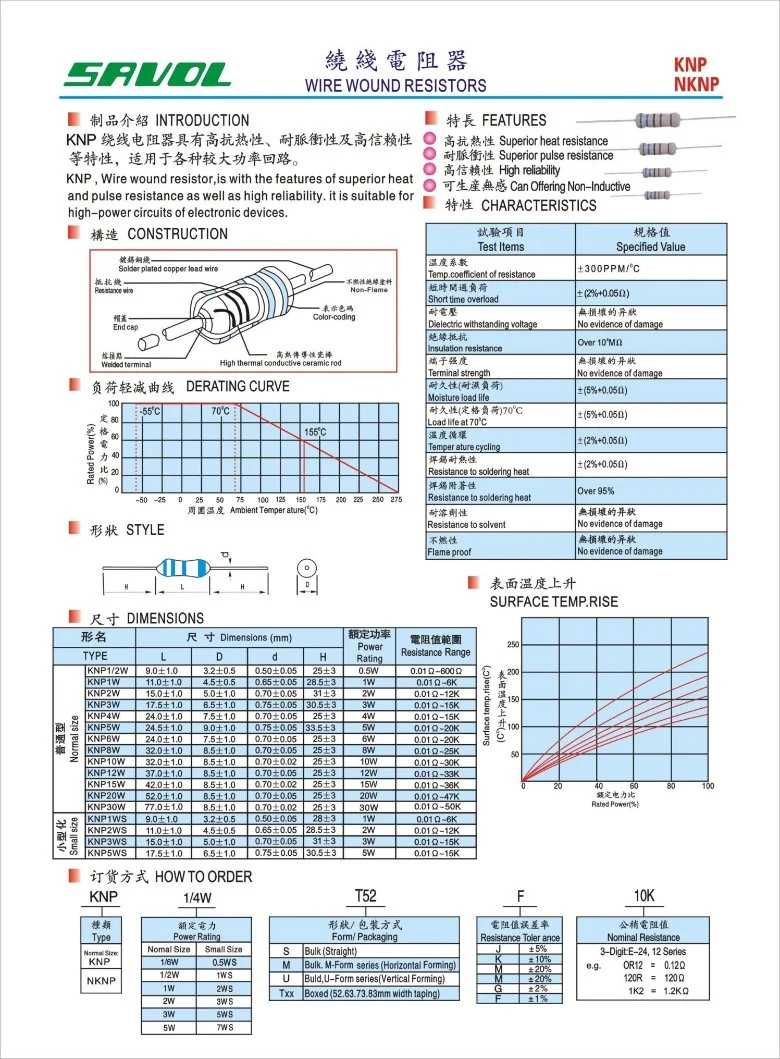 Wire Wound Resistor 1/2W 1W 2W 5W 470r 5%