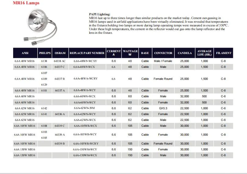 Lighting for Airport Airfield Lamp Illuminating Bulbs for Airport Runway Edge Lights 6.6A 48W MR16 6106 64337 C 6.6A-48wp-Wcx