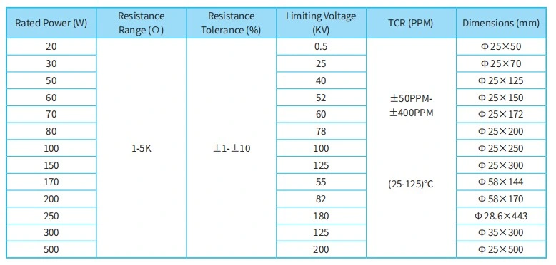 Thin Film Resistor for Non Inductive High Frequency High Voltage