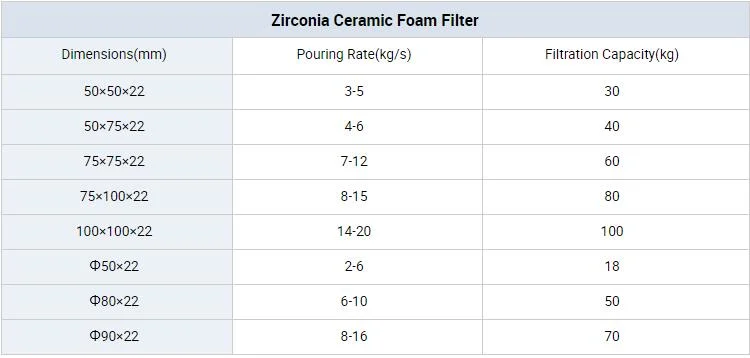 Zirconia/Zro2/Zirconium Oxide Ceramic Foam Filter 1700 C for Carbon Steel, Steel Alloy and Stainless Steel Casting and Foundry