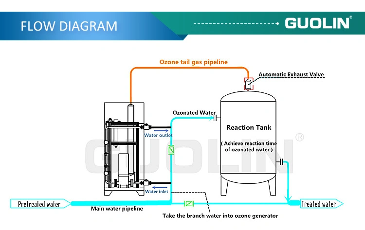 Factory 40g/H Water Disinfection Sterilization Ozone Generator for Drinking Water