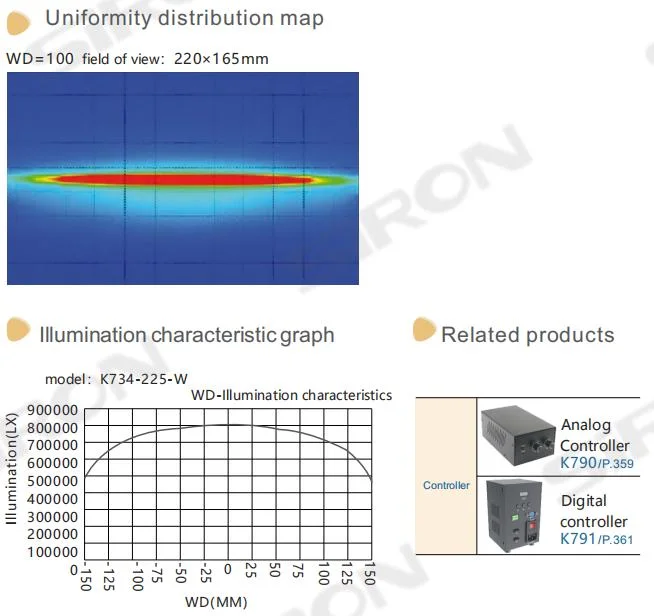 Siron K734 Machine Vision Coaxial LED Light Illumination for Inspection