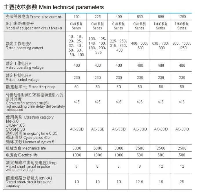 CB Level 3p or 4p 125 AMP ATS Intelligent Switch