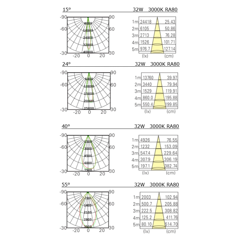 32W Track LED Light LED Lighting Commercial Track Lamp LED Lighting