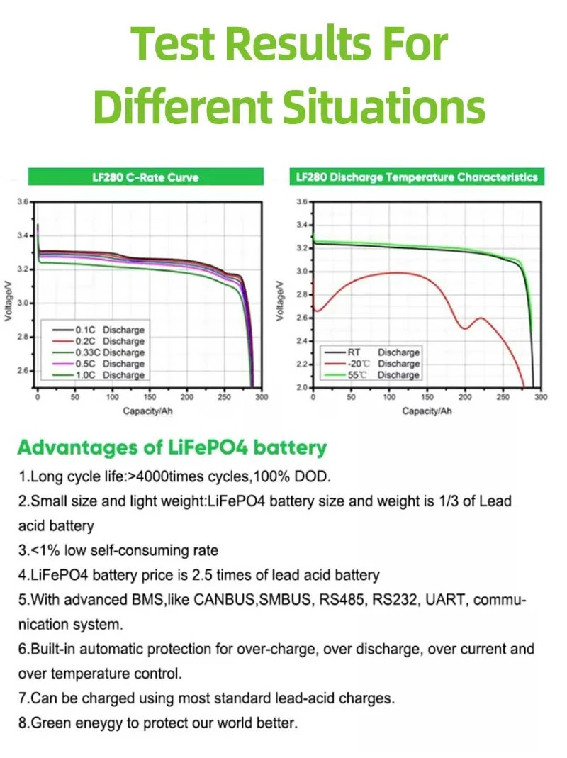 6000 Times Cycle Lf280K 3.2V 280 Ah LiFePO4 Cell Grade a 3.2 V Eve 280ah 304ah 340ah LiFePO4 Lithium Ion Batteries